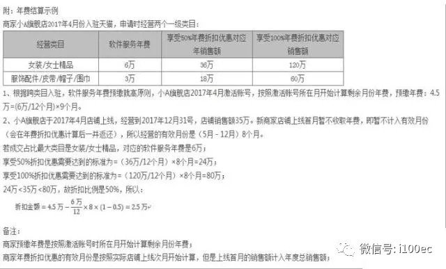 2019天猫开店入驻标准与变更