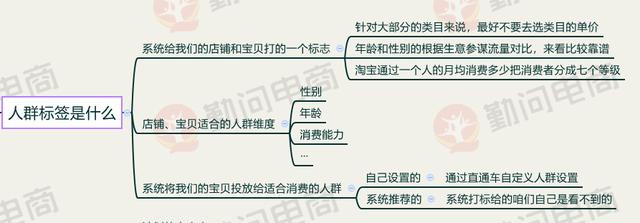 刷单刷乱了人群标签怎么办？一波神仙操作快速拉回人群标签！