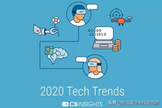 2020最值得关注的14大技术趋势